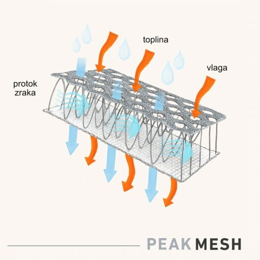 BeSafe autosjedalica iZi Turn i-Size, Antracit mesh, tamno siva - Slika 3